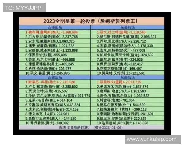 网友预测投票结果出炉六成认为詹姆斯不会宣布退役 网友预测投票结果出炉六成认为詹姆斯不会宣布退役