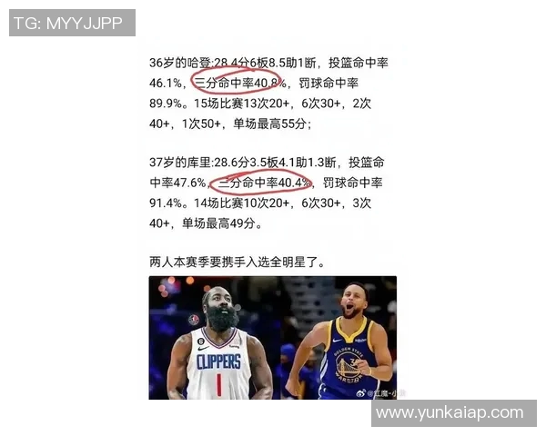 哈登与KD得分历史前十的进化之路乌度卡感慨指导他们的幸运与挑战